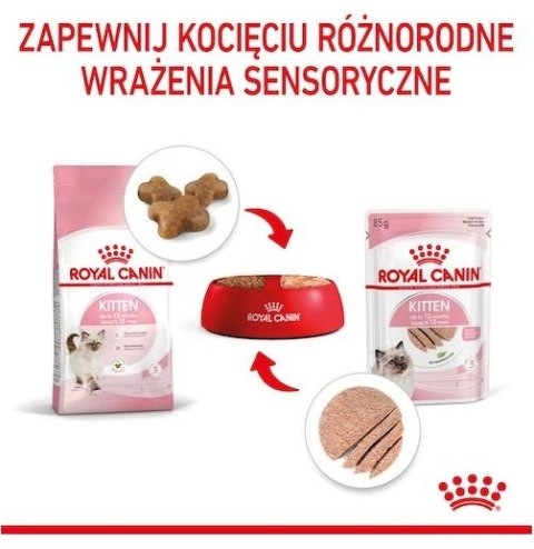 Royal Canin Kitten pasztet (loaf) karma mokra dla kociąt do 12 miesiąca życia saszetka 85g