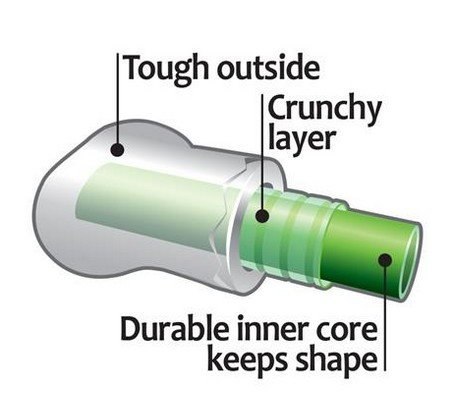 PETSTAGES CRUNCHCORE Small [PS264]