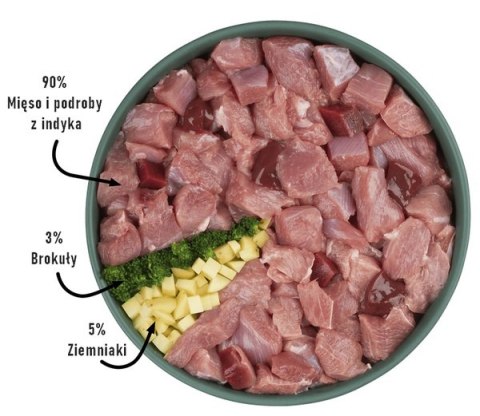 Purbello Dog Monoprotein Sausage Indyk 200g Purbello Dog Monoprotein Sausage Indyk 200g