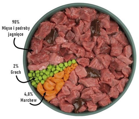 Purbello Dog Monoprotein Sausage Jagnięcina 200g