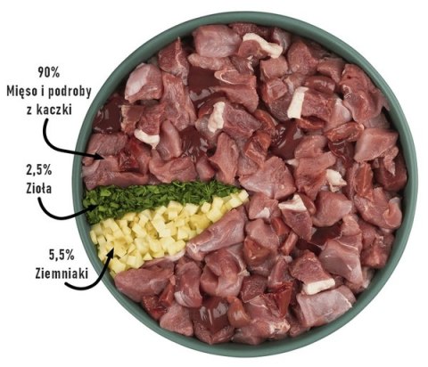 Purbello Dog Monoprotein Sausage Kaczka 200g Purbello Dog Monoprotein Sausage Kaczka 200g