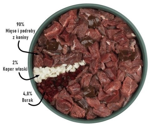 Purbello Dog Monoprotein Sausage Konina 200g Purbello Dog Monoprotein Sausage Konina 200g