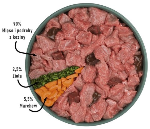 Purbello Dog Monoprotein Sausage Koza 200g Purbello Dog Monoprotein Sausage Koza 200g
