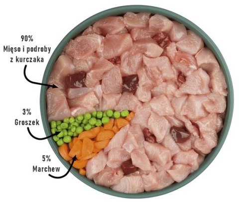 Purbello Dog Monoprotein Sausage Kurczak 200g