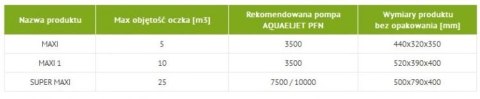 AQUAEL Maxi Filtr Do Stawów AQUAEL Maxi Filtr Do Stawów