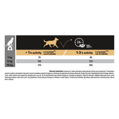 Purina Pro Plan Adult Small Mini Sensitive Digestion 7kg Purina Pro Plan Adult Small Mini Sensitive Digestion 7kg