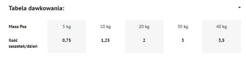 Dolina Noteci Premium Kaczka Z Dynią 500g Dolina Noteci Premium Kaczka Z Dynią 500g